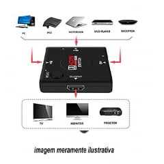 MINI HDMI SWITCH HUB 3 PORTAS E 1 SAIDA, 1080P AUTO SWITCH
